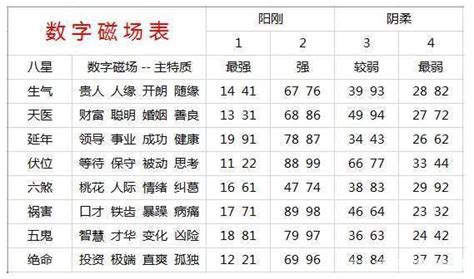 手機號碼測試|手机号码测吉凶